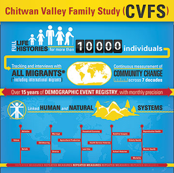 cvfs overview graphic